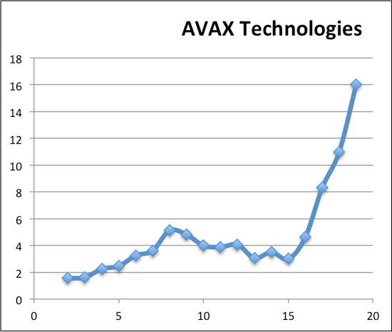 AVAX-Chart