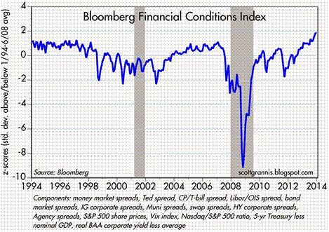 BloombergFinancialConditions012114