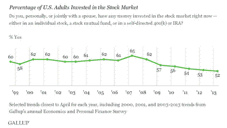 gallup-invested-in-stock-market012114