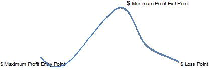MPC curve
