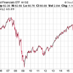The Vanguard Financials ETF